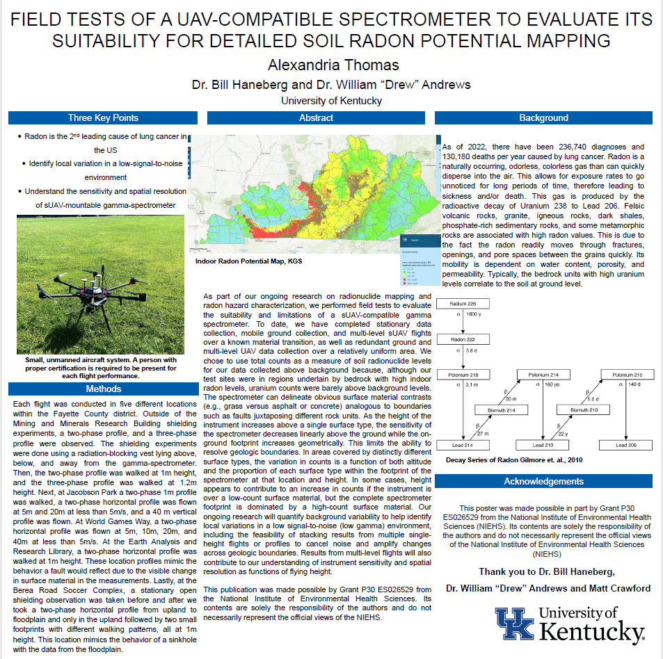 Field Tests Of A UAV-Compatible Spectrometer To Evaluate Its Suitability For Detailed Soil Radon Potential Mapping