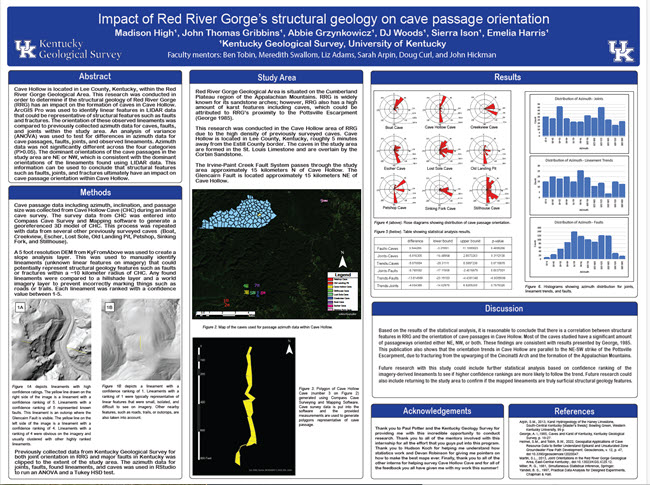 Impact of Red River Gorge's Structural Geology on Cave Passage Orientation