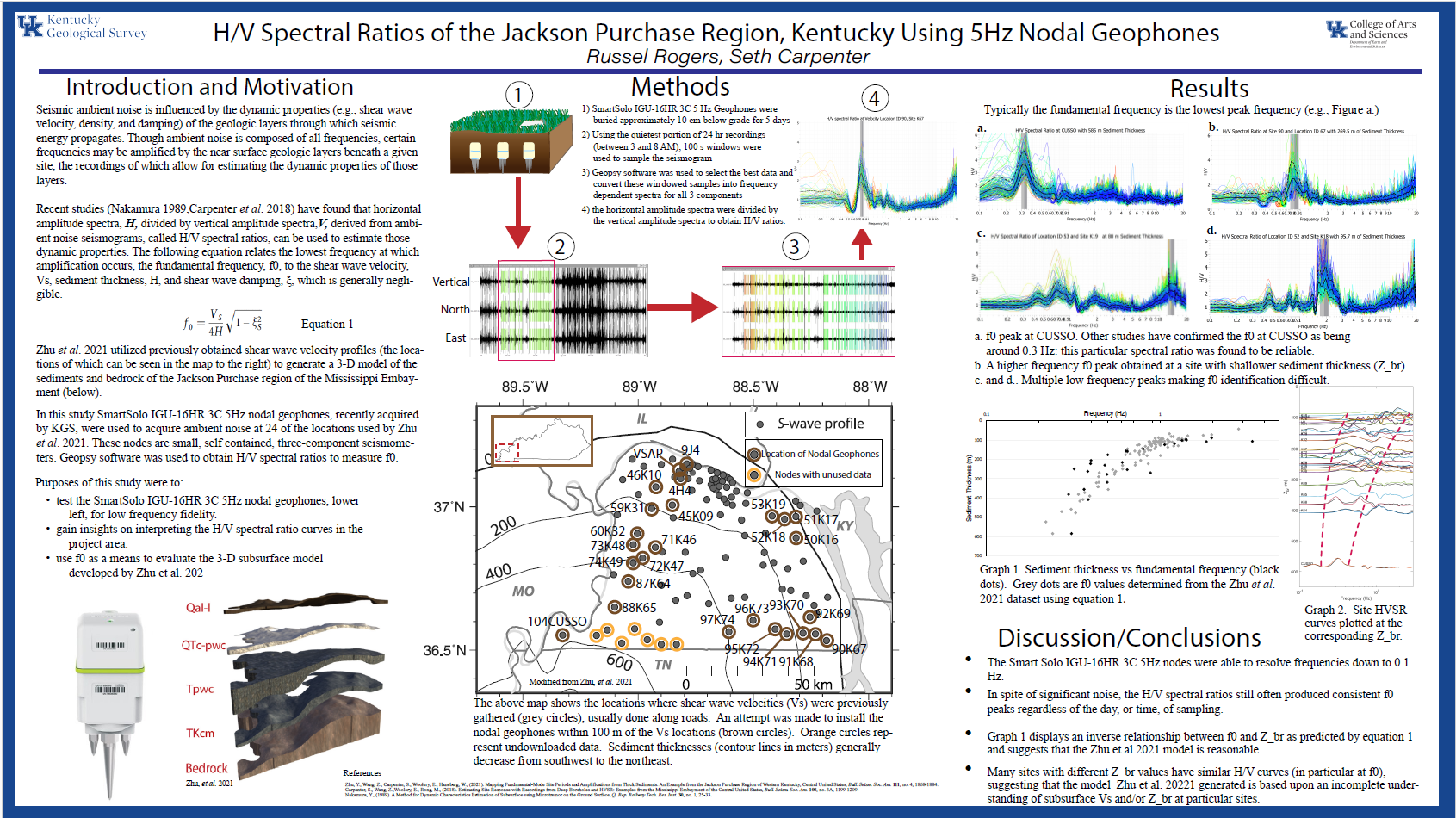 H/V Spectral Ratios of the Jackson Purchase Region, Kentucky Using 5Hz Nodal Geophones