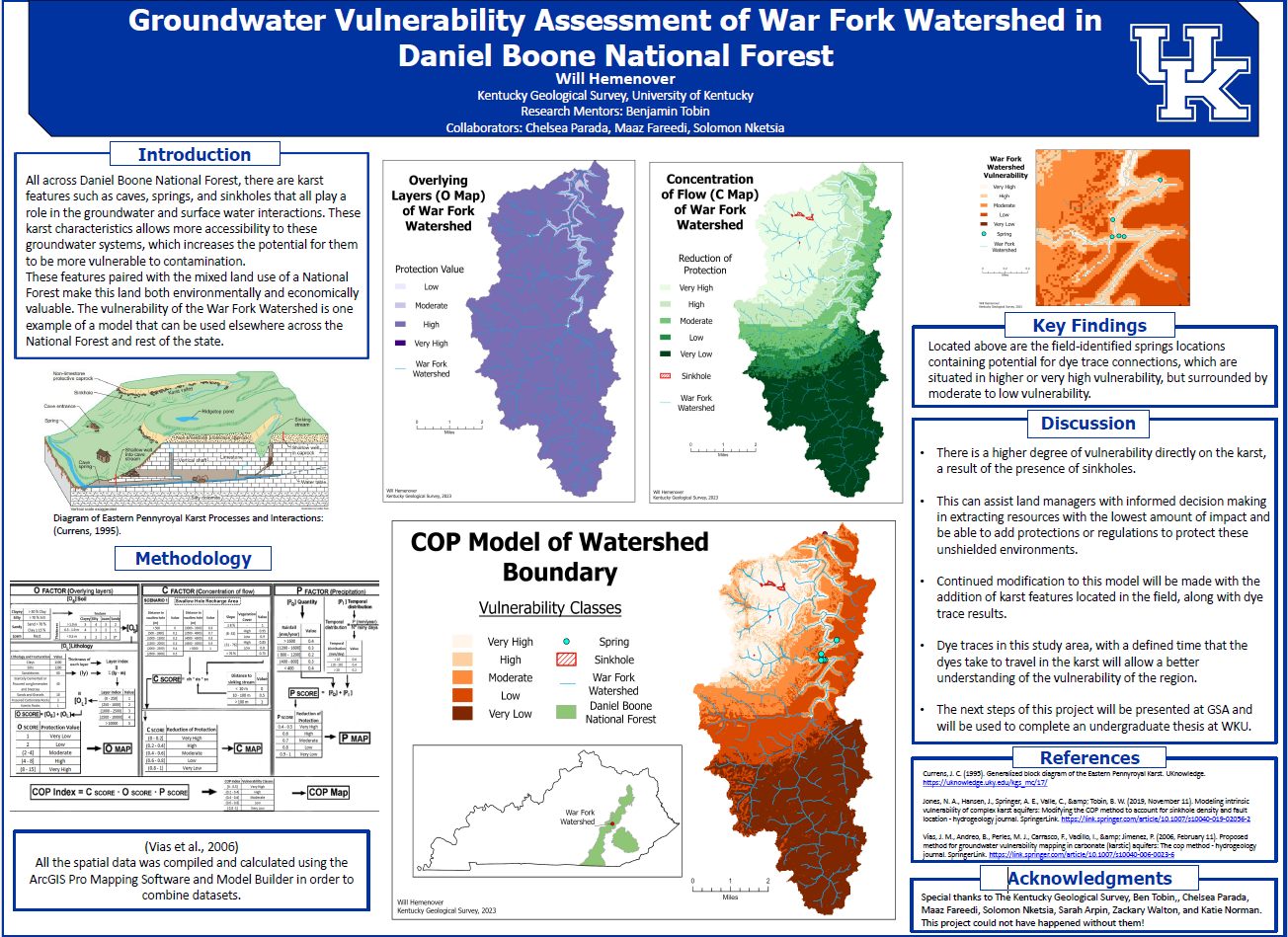 Groundwater Vulnerability Assessment of War Fork Watershed in Daniel Boone National Forest