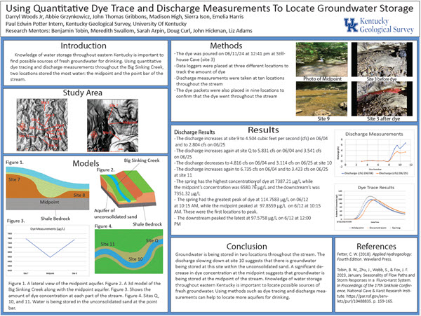 Using Quantitative Dye Trace and Discharge Measurements to Locate Groundwater Storage