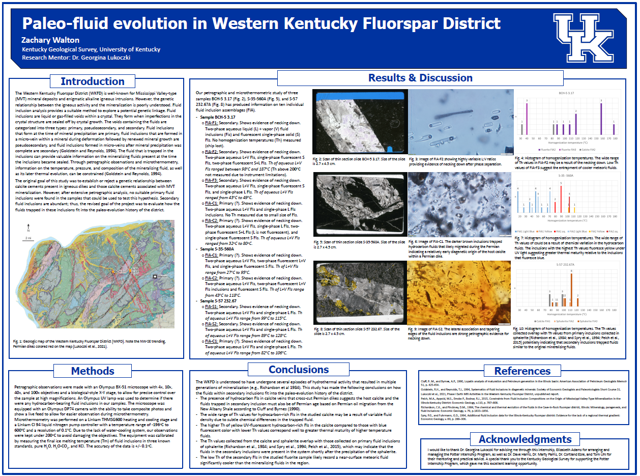 Paleo-fluid evolution in Western Kentucky Fluorspar District